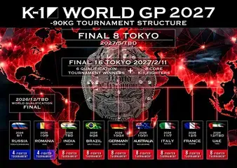 K-1 World GP -90kg Qualification in Dortmund